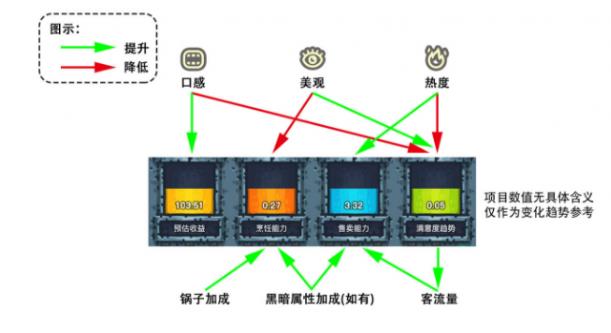 ���ڰ�����������¯��ʲô��