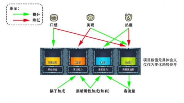 ���ڰ����������ڰ�������ô���