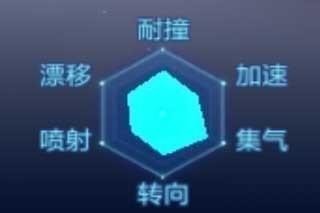 ��QQ�ɳ������ι��������÷���