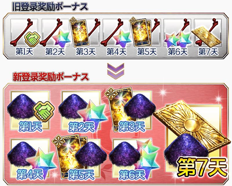 FGO����800�����ػ����