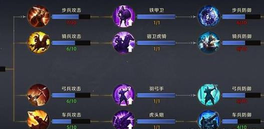 ��������ҵ��������ô����