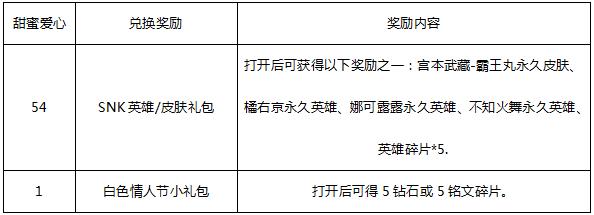 ������ҫ�ռ����Ķһ�SNKӢ�ۻ�����_������ҫ�ռ����Ķһ�SNKӢ��Ƥ���