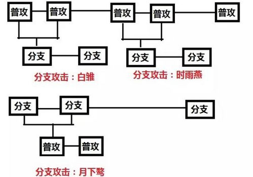 ����3���������������_����3�������м��ɹ���