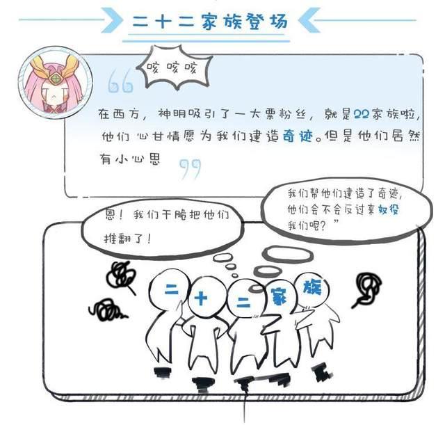 ��������ҫ��22��������������ʲô��