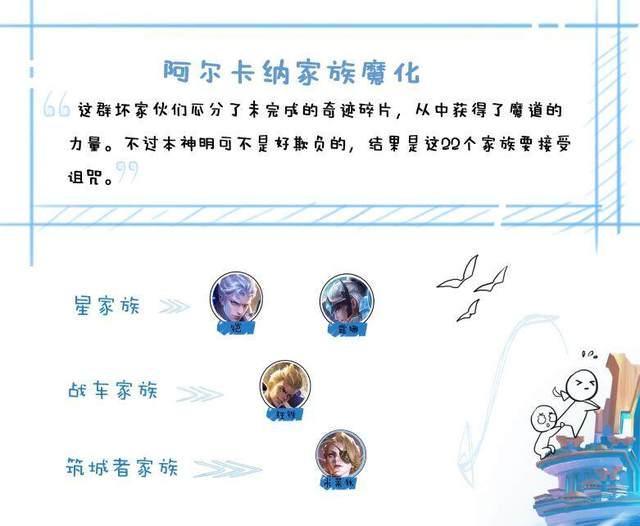 ��������ҫ��22��������������ʲô��