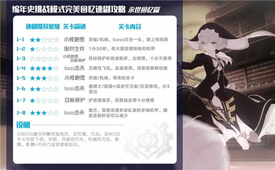 《崩坏3》外传复刻活动