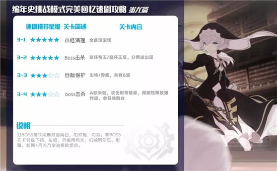 《崩坏3》外传复刻活动