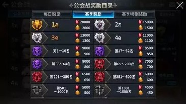 《十二战纪》公会战详细玩法攻略