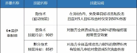 《十二战纪》雷伊技能改动分析