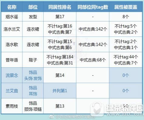 �漣ůů��ˮ������ô���� �������װ��ˮ�������乥��5