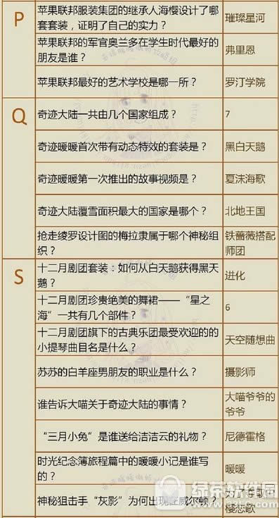 �漣ůů�漣��½֪ʶ�ʴ�� �漣��½֪ʶ�ʴ�𰸴�ȫ5