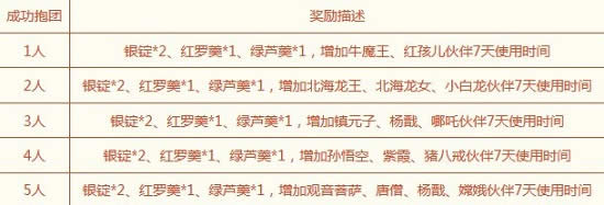 �λ��������������·��ʹ��� �λ����������·�ԤԼ��ַ