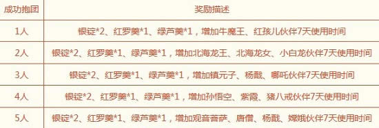 �λ��������������·��ʹ��� �λ����������·�ԤԼ��ַ2