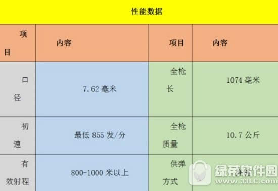 cf���λ������m60��� cf���λ������m60��ȱ����ϸ˵��