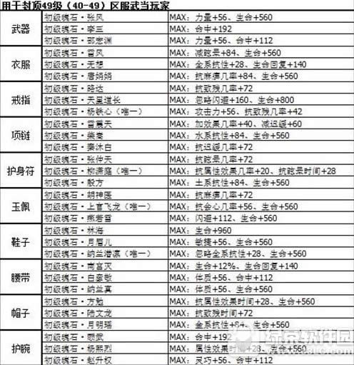 ������Ե�����䵱��ʯѡ���� ������Ե�����䵱��ʯ�����Ƽ�2