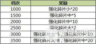 �����Գ���Ϧ�����Լ �����Գ���Ϧ���ʱ�ؿ�ȫ�濪��4