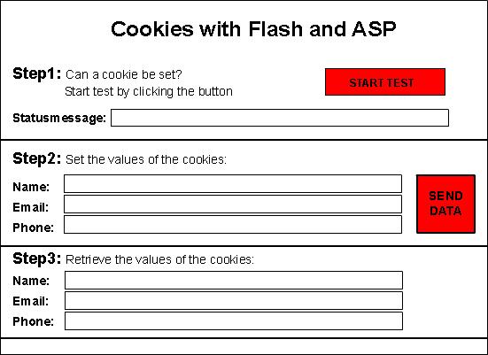  Flash ʹ ASP ٿ Cookies