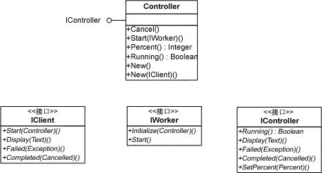  Visual Basic .NET ʵֺ̨()