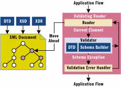 .NET Framework򵥴XML(3)