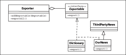 ߼PHP V5 о