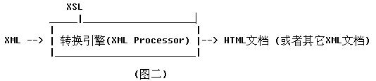 XSLT򵥻ڶ£XSLTİ(1)