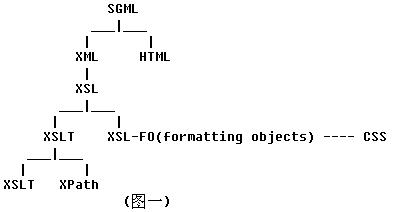 XSLT򵥻£XSLTĸ(2)