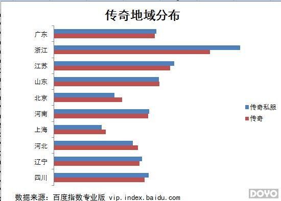 �ٶȴ����ݽ���������������ͱ��������桱_��վ