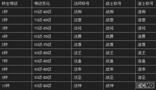 �����ֻء���Ѫɳ�ǡ�ת������������