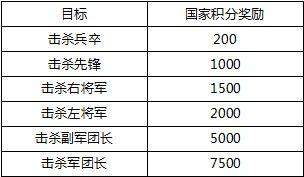 �������� ������־�����������淨����_��վ