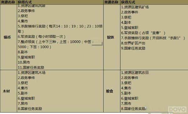 ��Դ��ֵǮ �������ӵء��Ĵ��Դ������