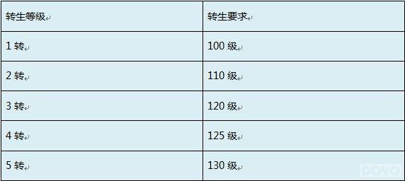 �����ʱ� ������ս��ת��ϵͳ��ϸ����