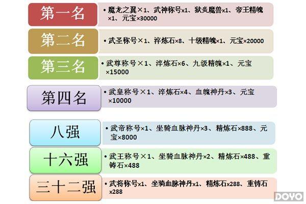 ������2��ȫ���Թ��ԣ���ƽ̨���������