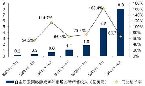 �����������꣺IP���������г�����2.0ʱ��_��վ