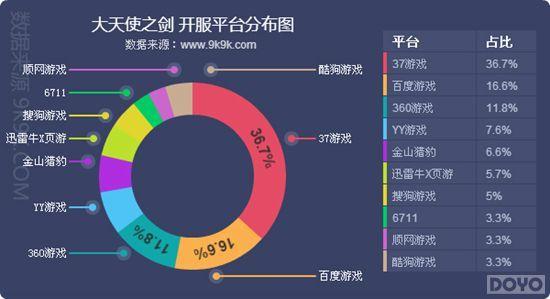 �ٴ��漣!������ʹ֮��������ˮ��3.2��