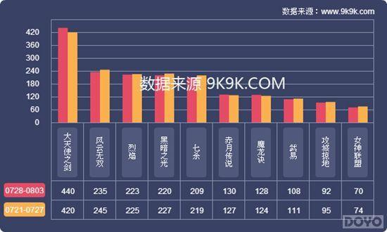 �ٴ��漣!������ʹ֮��������ˮ��3.2��_��վ