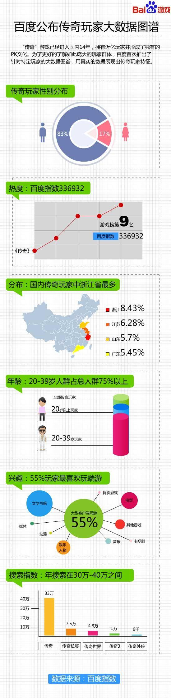 �ٶȴ���ƽ̨�������Ψһ����ʽ���洫��ƽ̨_��վ