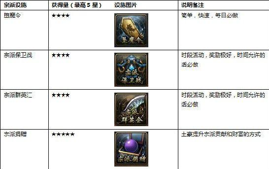 ͬ�۹��� ������־�������淨�ĸ���Ҫ��_��վ