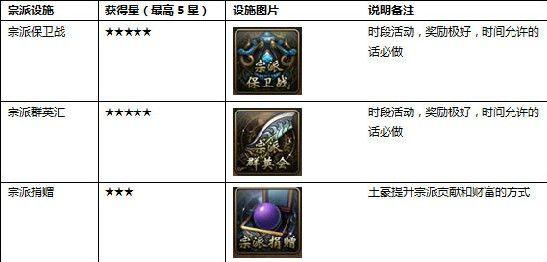 ͬ�۹��� ������־�������淨�ĸ���Ҫ��_��վ