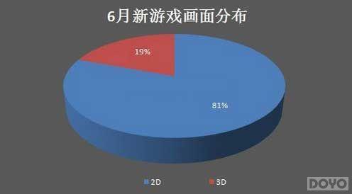 �ɡ��ڰ�֮�⡷ǳ��3D��ҳ��Ϸδ����չ_��վ