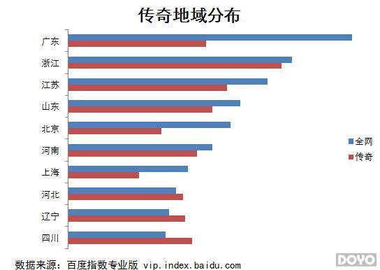 �ٶȴ����ݽ���������������ͱ��������桱