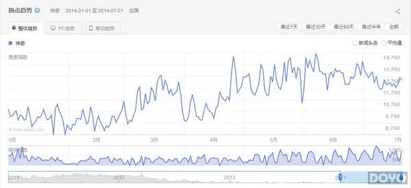 �ٶ���Ϸ����ƽ̨���� ���洫�����ͻ��