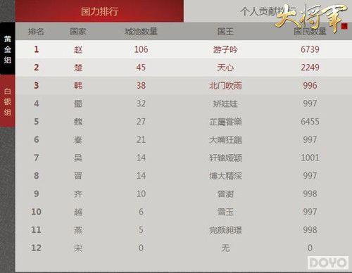 ˭��ս����󣿡��󽫾���Ⱥ������ս����˷����_��վ