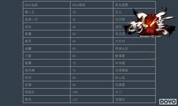 �Ա��Ʊ���37��Ϸ��������˫��Ӣ������Ұ��BOSS_��վ