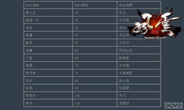 �Ա��Ʊ� ��������˫��Ӣ������Ұ��BOSS_��վ