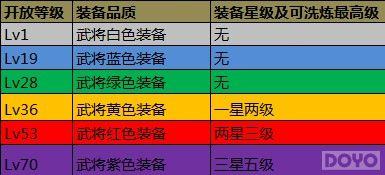 ��Ч����ս�� �������ӵء�װ��������ѡ��