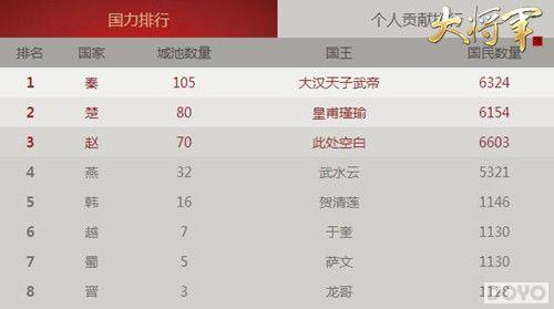 ���󽫾���Ⱥ������2.0˭��һͳ���£�_��վ