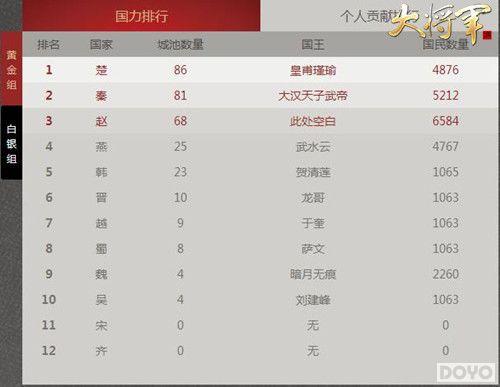 ˭��ս����󣿡��󽫾���Ⱥ������ս����˷����