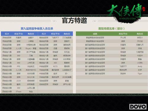 ��ս����������ȫ���������� ���ƽ������͸