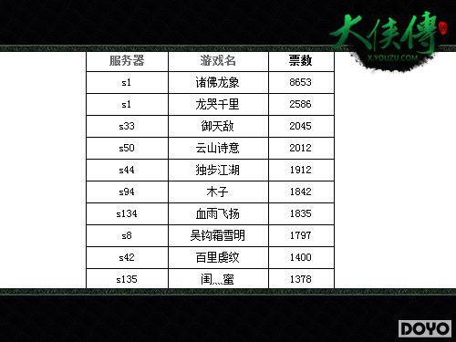 ����������ȫ�������������в���ѡ�������ع�