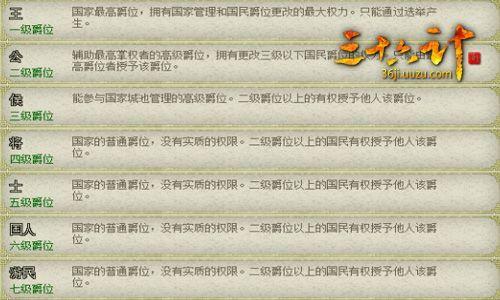 游族《三十六计》一统天下 国家爵位划分揭秘_本站